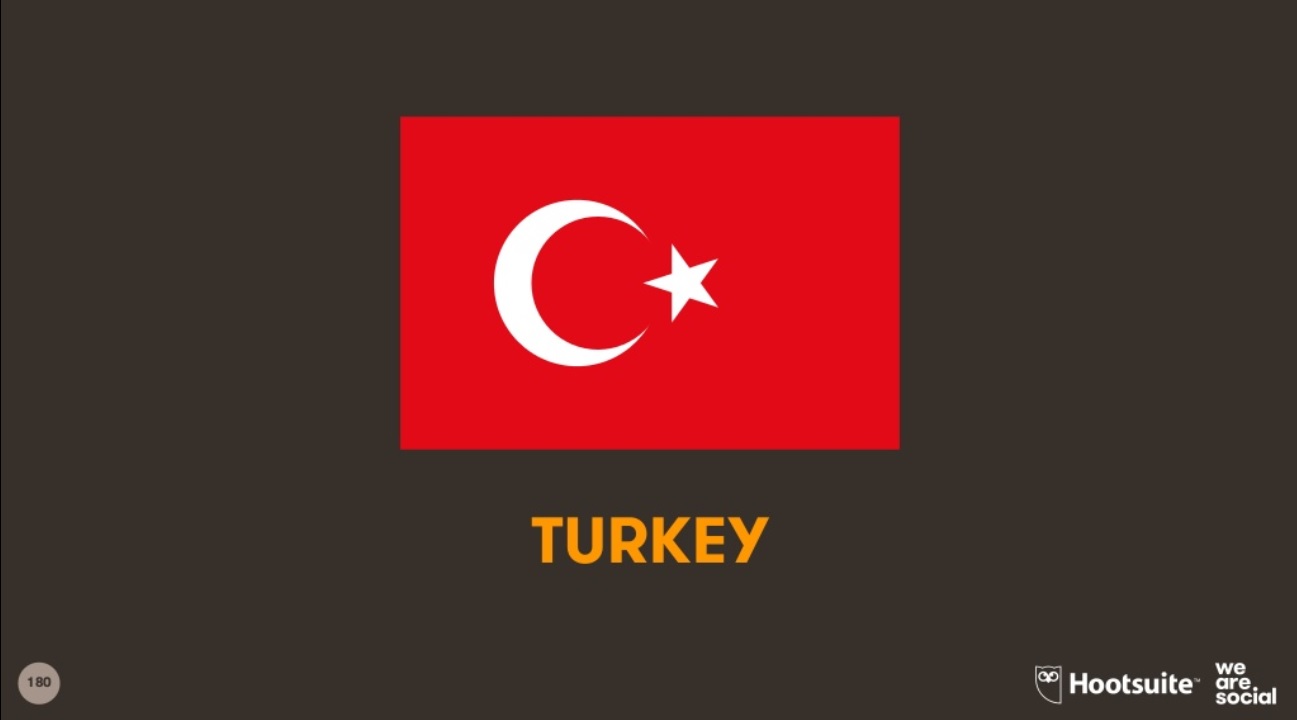 Türkiye'de internet ve sosyal medya kullanımı 