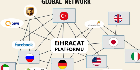 E-İhracat Platformu B2B Video