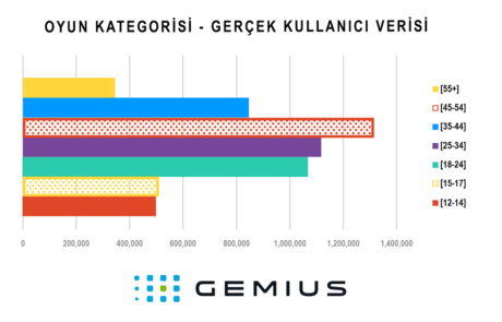 Gemius Türkiye sosyal medya görsel grafik tasarım