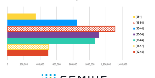 Gemius Türkiye sosyal medya görsel grafik tasarım