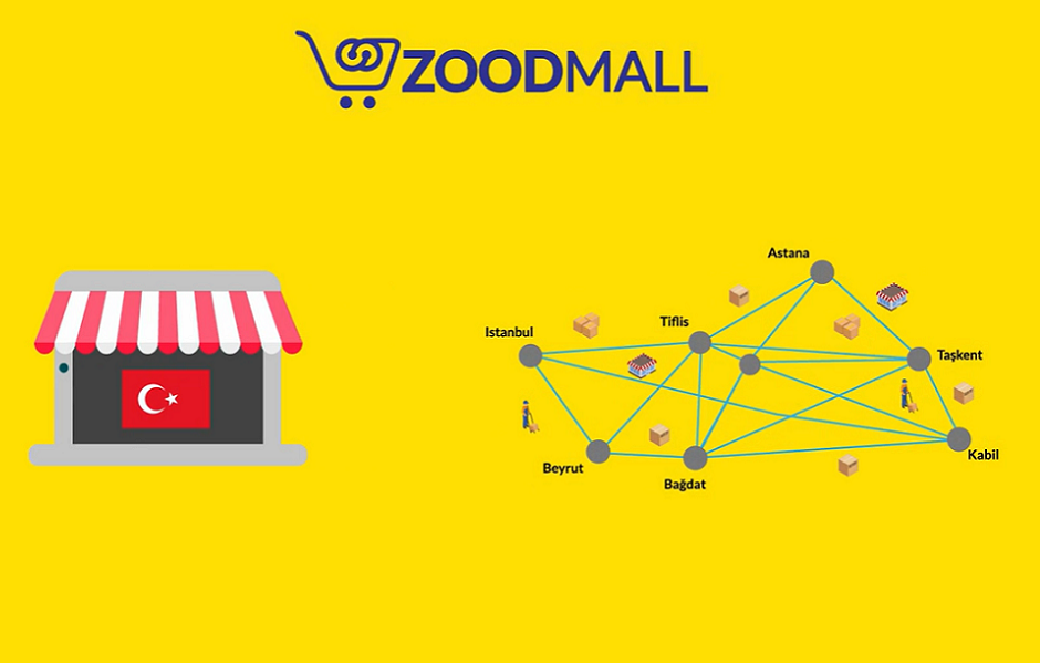 zoodmall b2b tanıtım filmi