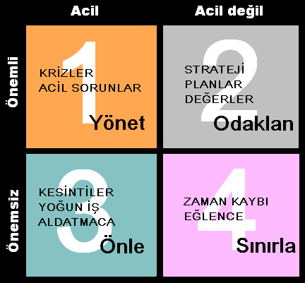 verimli zaman yönetimi 